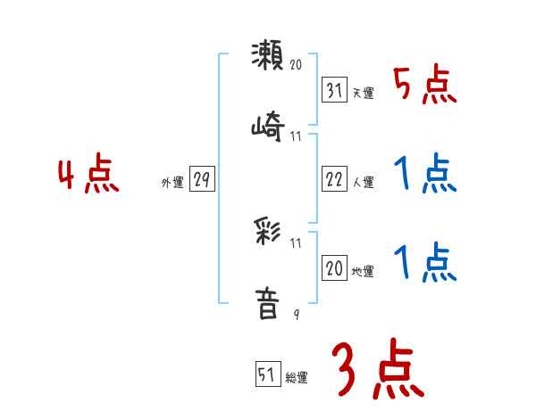 冈崎美玖,瀬崎彩音(3) - 伤感说说吧