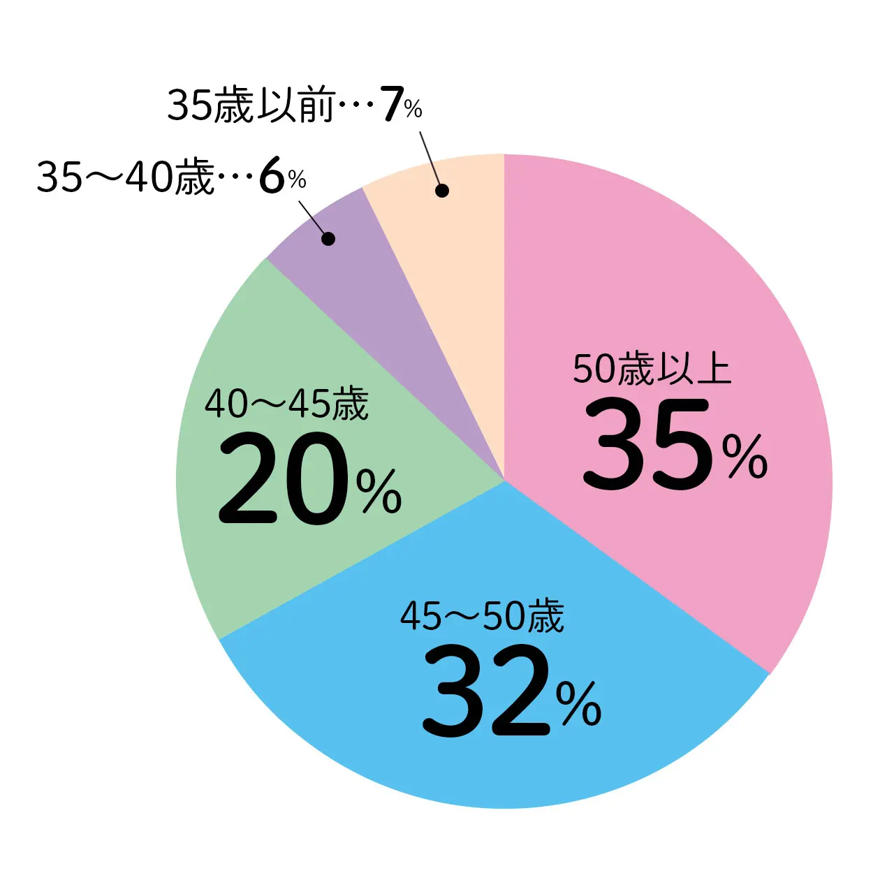 谷川岳馬蹄形 二日目 空中の稜線回廊 – 大宮労山