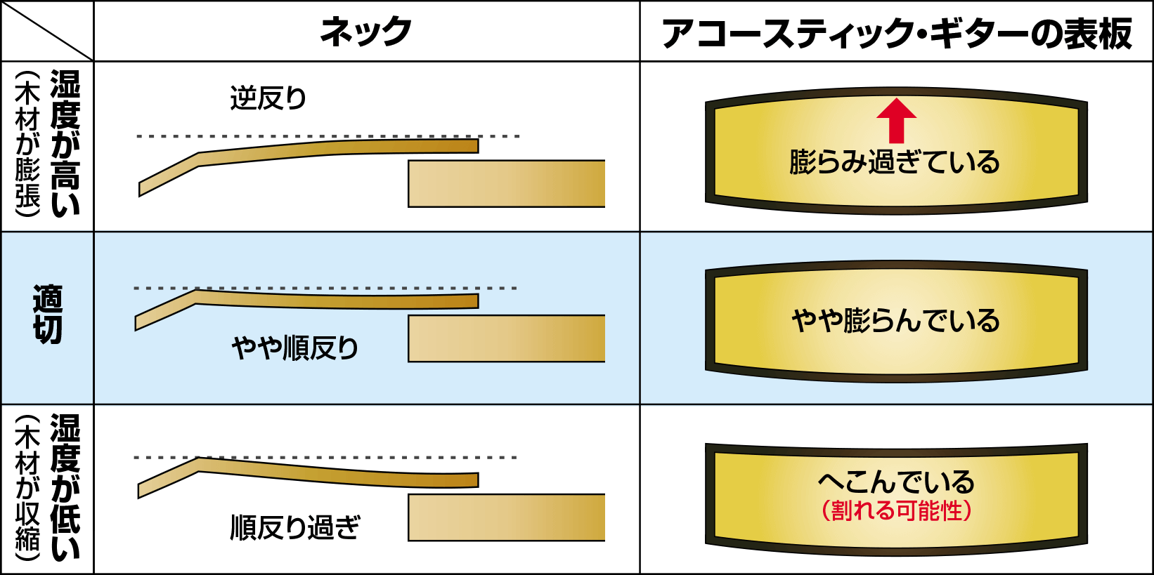 MN312-HONE – Guitar Hygrometer – Humidity & Temperature Monitor-キクタニミュージック