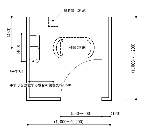 トイレの寸法完全ガイド 空間と便器の良いバランスとは？－リフォームするなら リフォームガイド