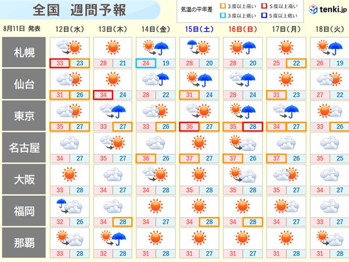 倉敷・総社・玉野】2025年初日の出スポット 日の出時間・ピンポイント天気予報も｜KCTタウン