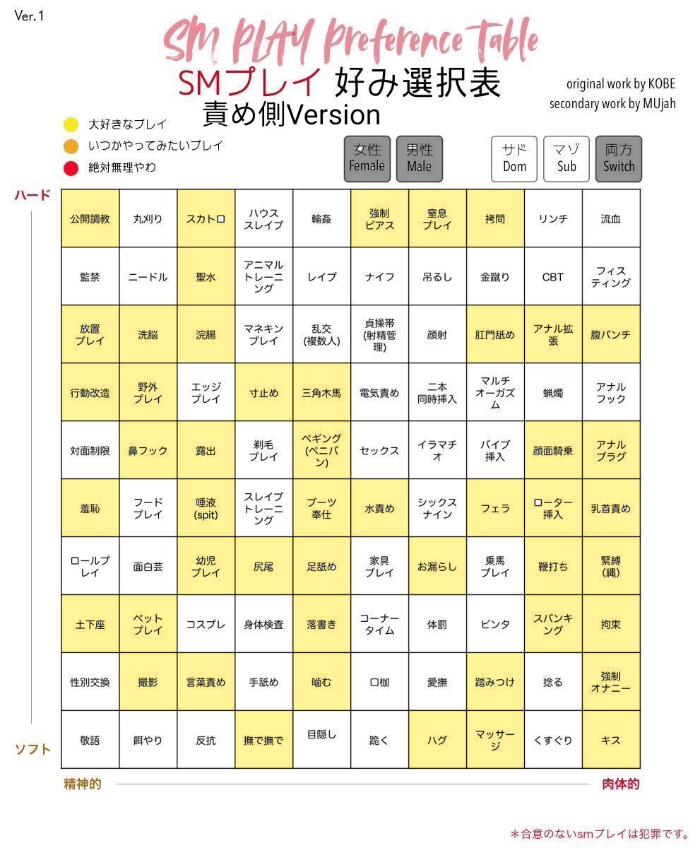 異常性癖とは】きっかけ・深層心理・種類の一覧など詳しく紹介。