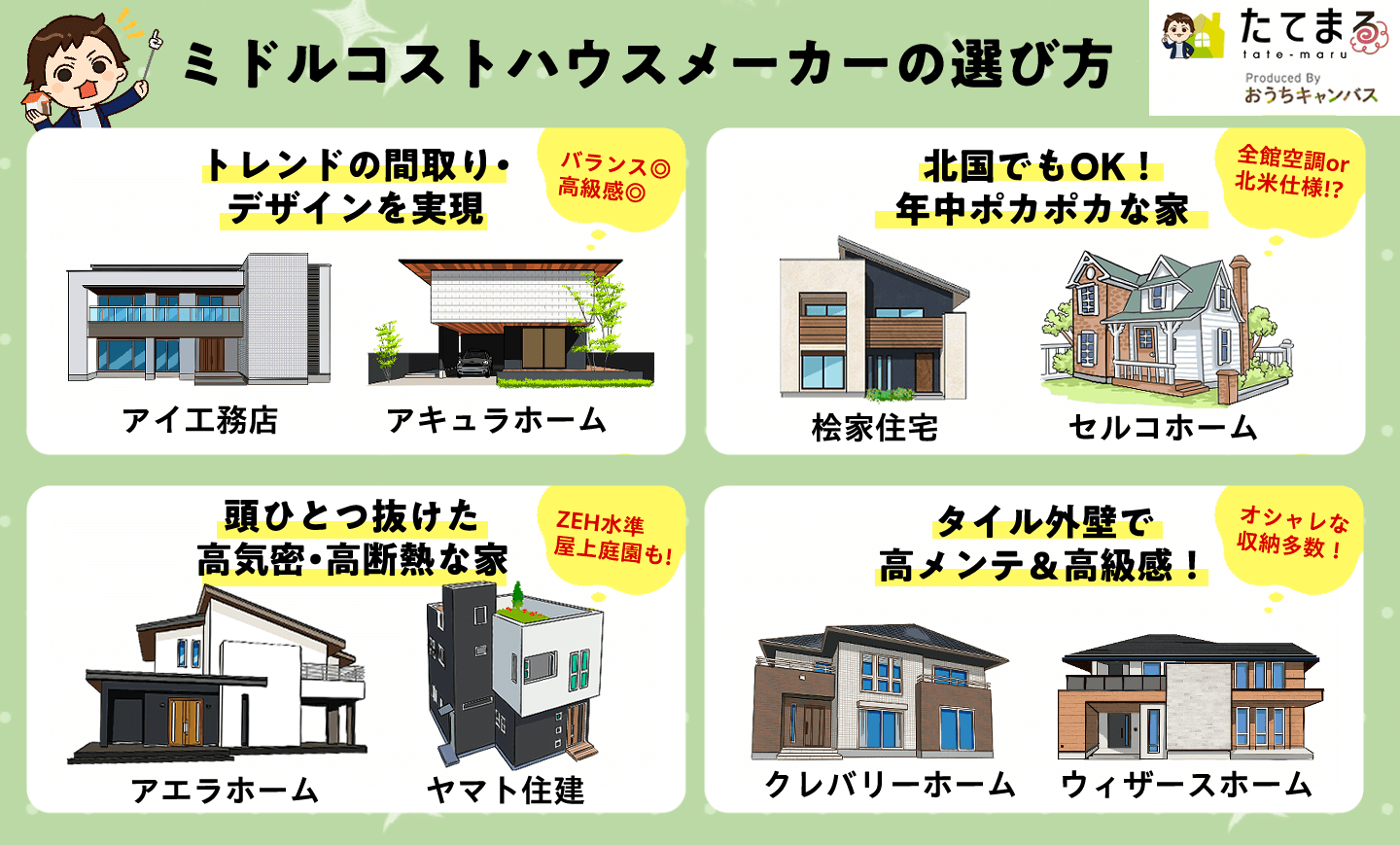 おしゃれな規格住宅のおすすめ5選。シンプルなデザインから建築家による商品住宅までデザインマガジン