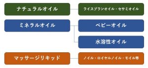 ピュア ナチュラル プレミアム