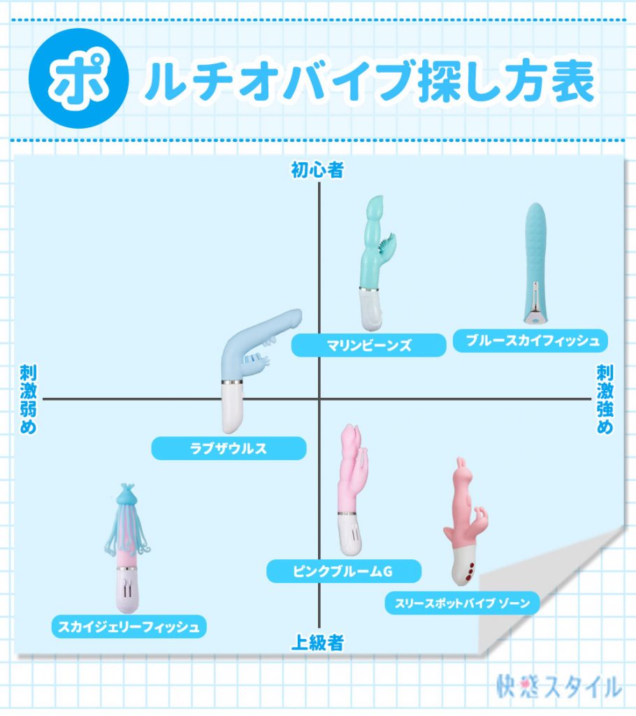 Aスポットってどこにありますか？ | 【きもイク】気持ちよくイクカラダ