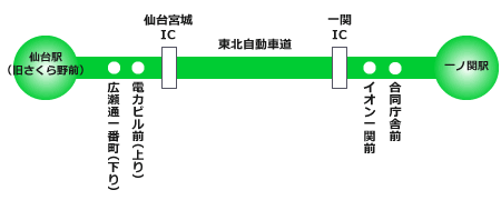 すき家 仙台広瀬通一番町店／ホームメイト