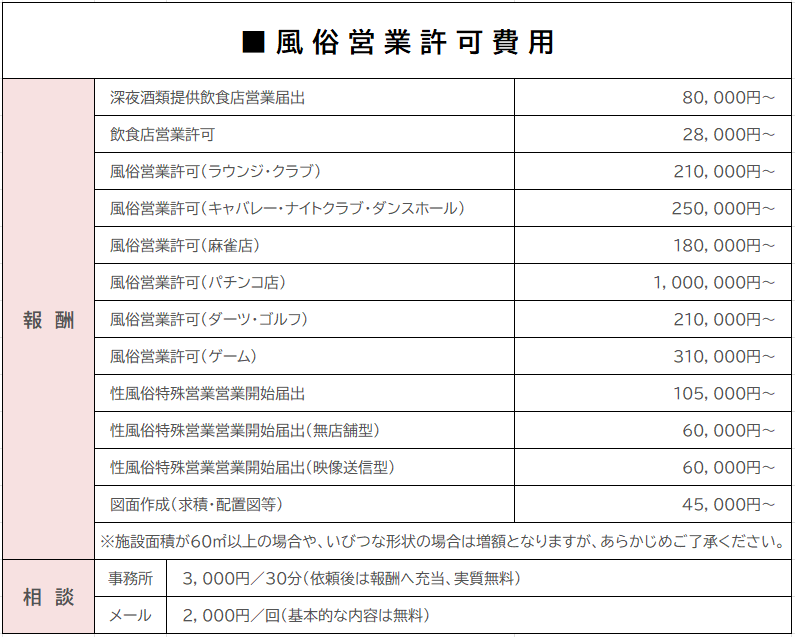 デリヘル開業の初期費用ってどれぐらい必要？| 風俗やデリヘルの開業・経営ノウハウを学ぶフーコムブログ