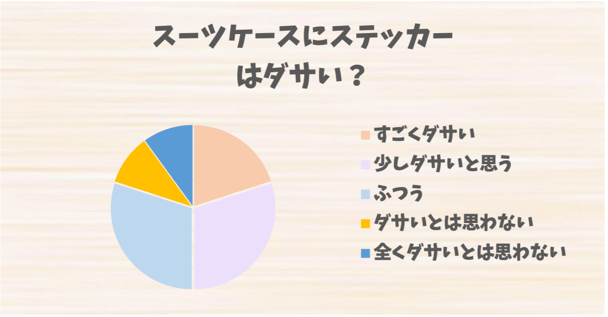 Amazon.co.jp: Samshine 航空会社エアライン ステッカー50枚セット防水ステッカー スーツケースステッカースケボーやパソコン、スーツケースなどに貼って : Toys & Games