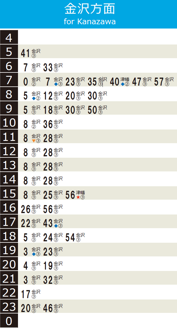 松任」(駅)の時刻表/アクセス/地点情報/地図 - NAVITIME