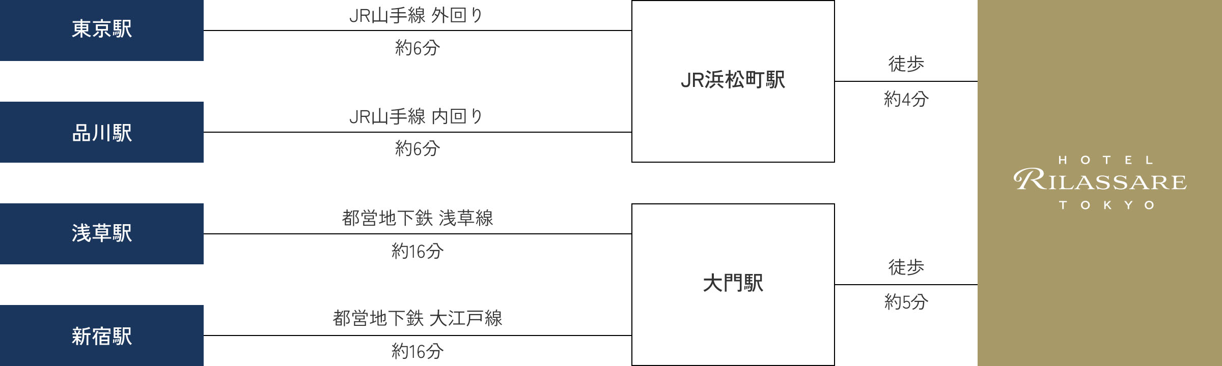 小さなこだわりで、くつろぎの空間を | カサイホールディングス株式会社