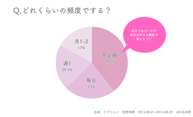 オナニーで「イク」が分かる！女性のためのオナニーレシピを伝授！ | Trip-Partner[トリップパートナー]