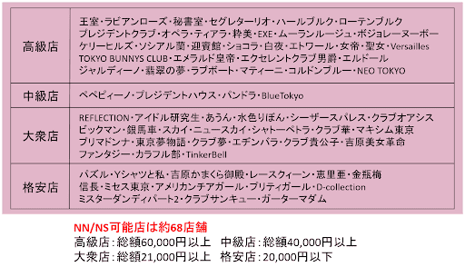 ファンタジー(吉原ソープランド)のNS.NN(生中出し)体験談や口コミや感想