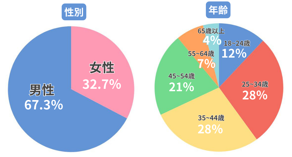 tohokuclean-admin (東北クリーン開発株式会社 の投稿者)東北クリーン開発株式会社