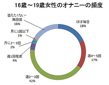 オナ電とは？オナ電のやり方と注意点、おすすめアプリ・サイトをプロが解説 - 週刊現実