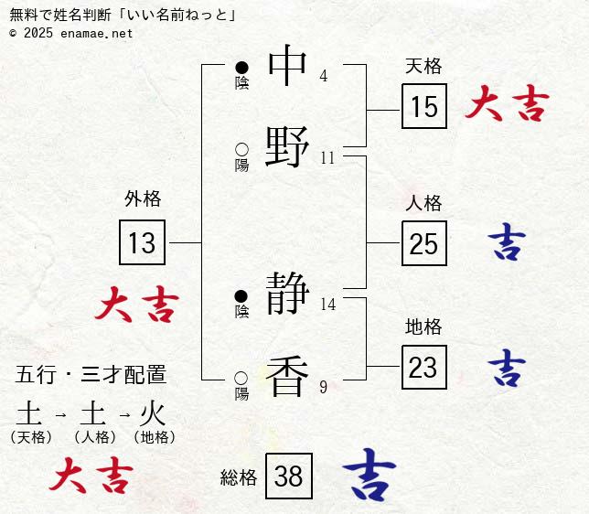 ぐるっと流山 女性のための地域力・企画力向上講座 パワーアップセミナー｜流山市公式携帯サイト