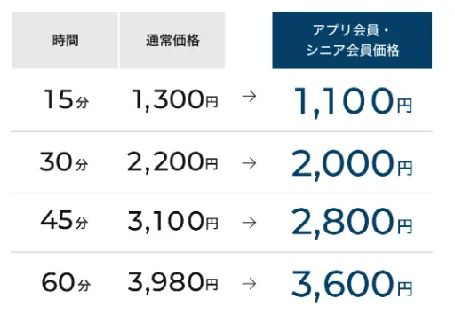 りらくる[公式] 全身もみほぐし・足つぼ＆フットケア - Google Play