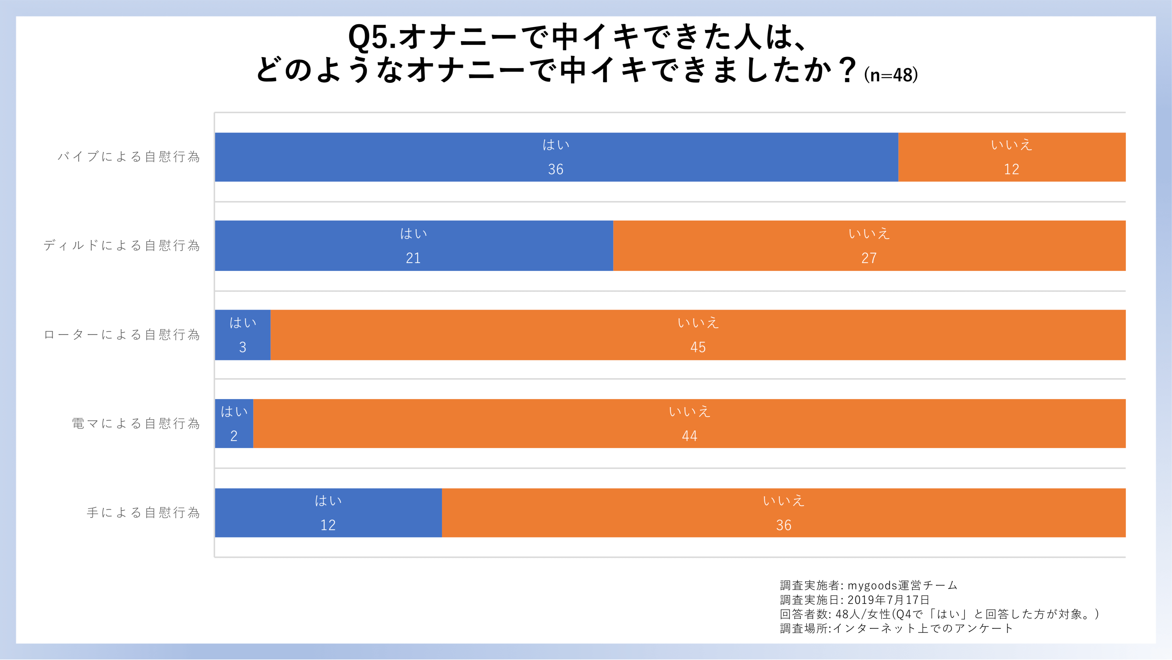 漫画】中イキ開発に最適！話題の「やわらかまんぼう」を試してみた／形－AM