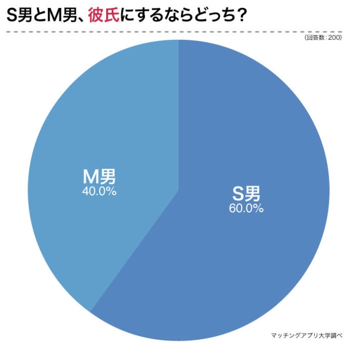 レイラ様と彼氏様による M男カップル調教②【後編 | アダルト動画販売マーケットのAdama(アダマ)