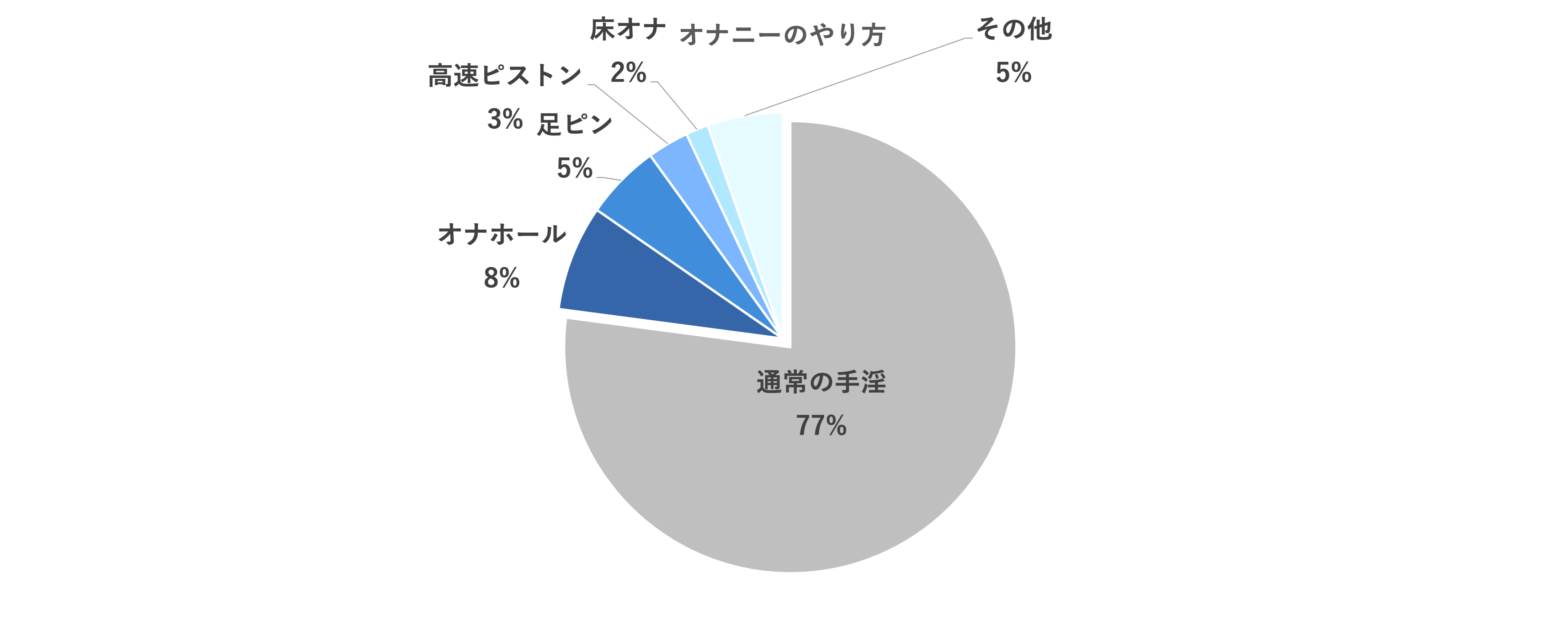 ぎっくり腰は病院に行っても意味ない？受診の目安やおすすめの治療法を紹介 | リペアセルクリニック東京院