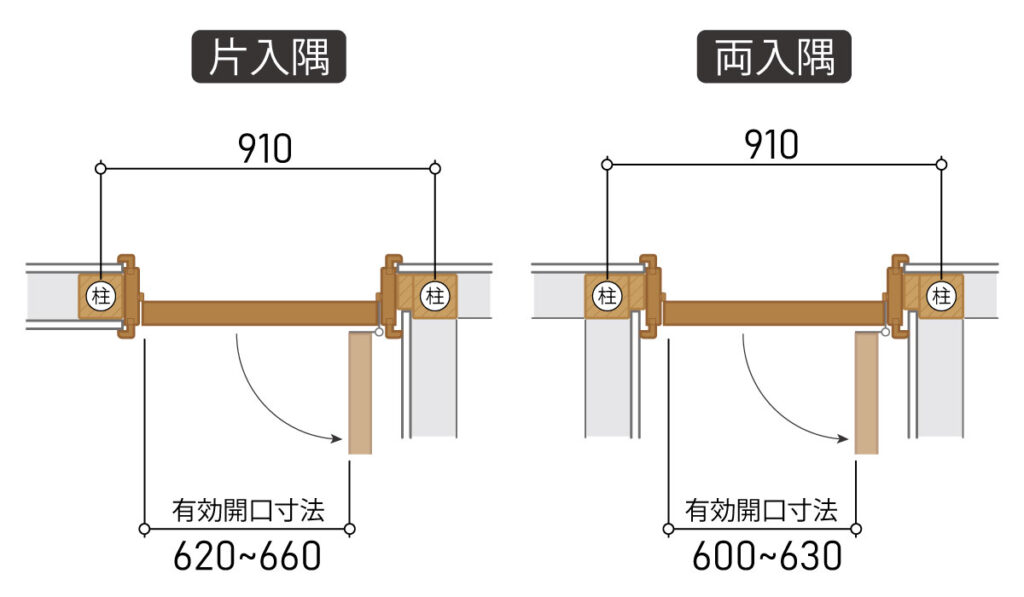 輸入建材のジェイマックス室内ドアシンプソン66 5サイズあり両開き戸用枠セット+ドア2枚セット 平日15時までの決済で翌営業日出荷