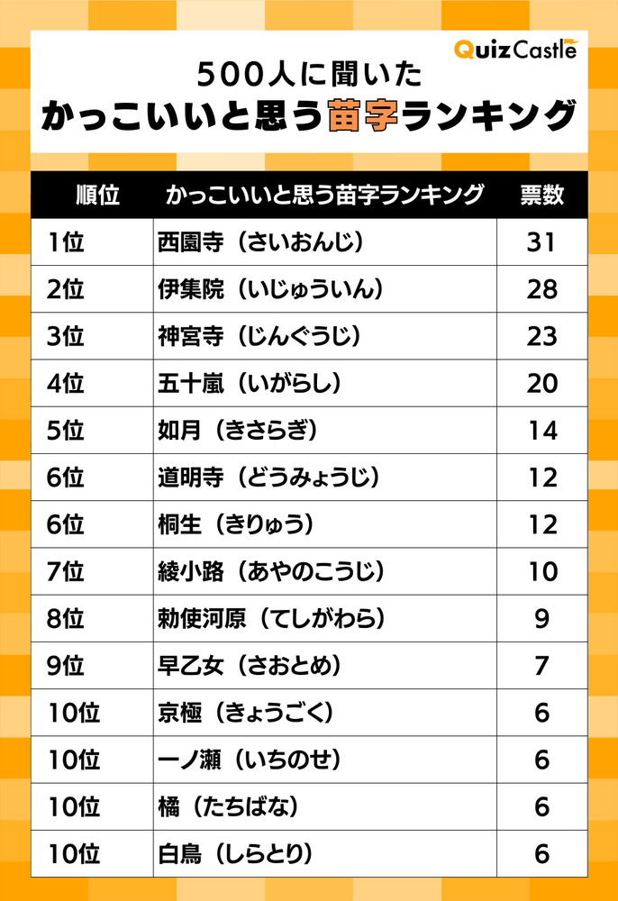 名字クイズ〉「宗像」さんがメジャーな県はどこ？ ｜BEST TiMES（ベストタイムズ）