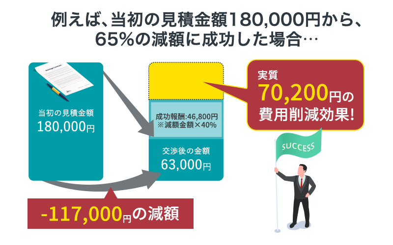 一社に一人、ネット対策のかかりつけ弁護士を。】弁護士法人アークレスト法律事務所｜法人顧問サービスリニューアルのお知らせ | 弁護士法人 アークレスト法律事務所のプレスリリース