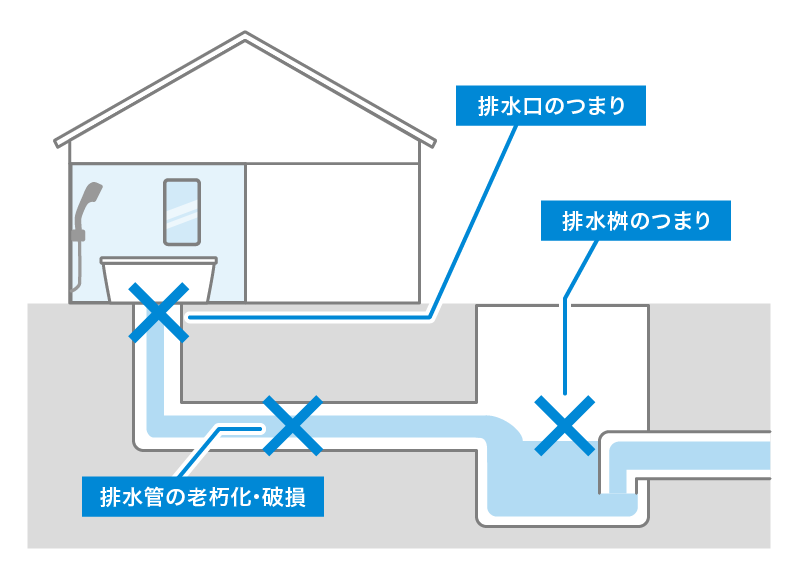 洗面台の水が流れない！排水口のつまりを取る方法 | 東京ガス