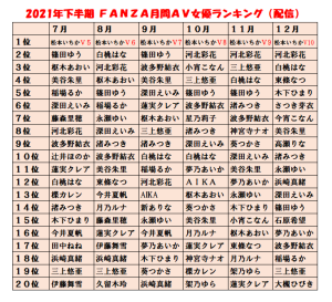 2024年人気AV女優ランキング！最も抜ける50人の画像と人気作品