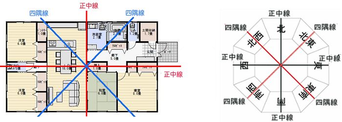 家相は本気で気にするといい家にならない - オーガニックスタジオ新潟