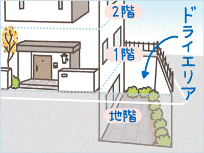 家に地下室を作るメリット・デメリットは？費用や建築実例を紹介住まいFUN!FAN!家を建てるなら三菱地所ホーム
