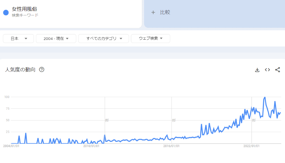 2024年最新](はじめての女性用風俗)岩手の女性用風俗について おすすめ店舗をご紹介｜女性用風俗 N/(エンヌ) 長堀橋・堺筋本町