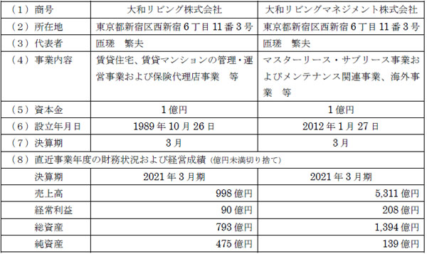 アメリカ事業米州大和ハウスグループのグローバル領域大和ハウス工業