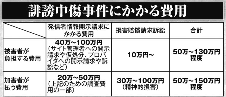 高額請求トラブルへの対処】弁護士による悪徳業者対策サービスを開始 | 弁護士法人アークレスト法律事務所のプレスリリース