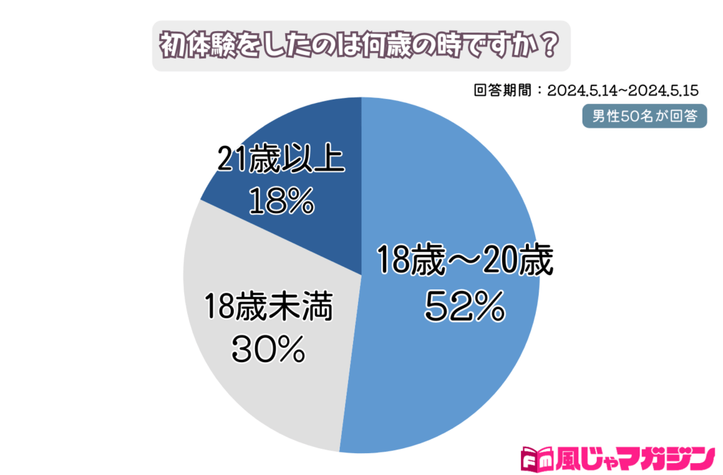 おっぱい逸材 Jカップ「有栖花あか」の初体験SEX！ローションぬるぬるぅ！が最高にえちえち - 日刊エログ