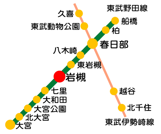 春日部三菱自動車販売東越谷店／ホームメイト