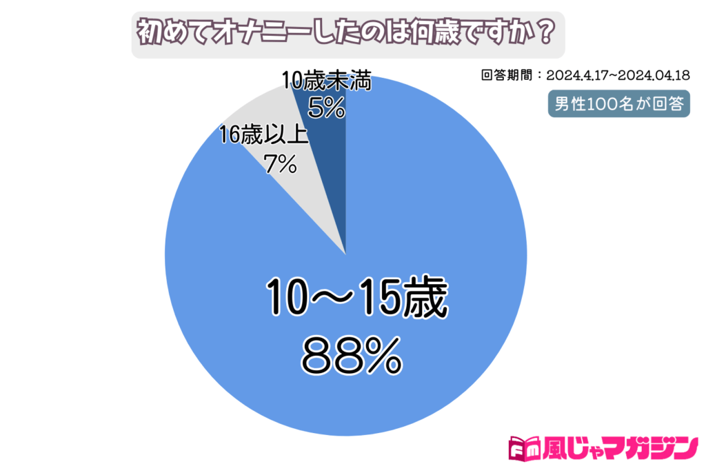 【無修正】オナニーしながらフェラしてもらった体験談！弄ばれて連れ去られた！思い出してオナニーしちゃった女の子。