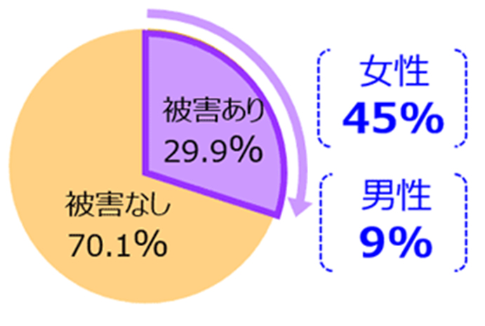 女性起こしたら“痴漢扱い”　動画がSNSで反響…冤罪被害の恐怖　「男性専用車両を」【知ってもっと】(2023年11月20日)