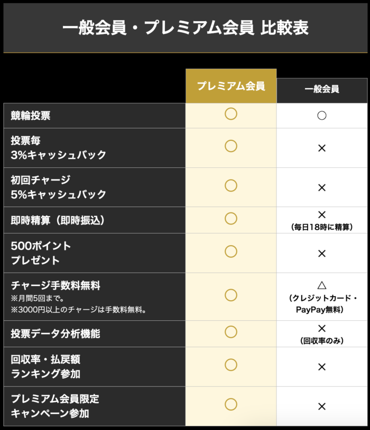 競輪ネット＠なび」について紹介‼予想・コンテンツ内容は？アプリでも利用可能！？