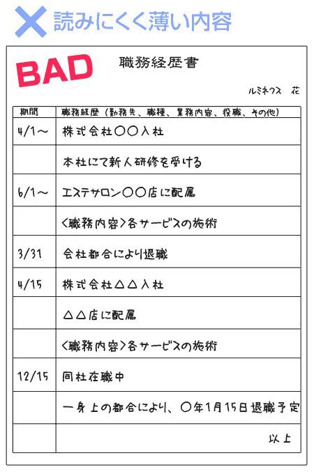 完全版】職務経歴書の書き方マニュアル・例文