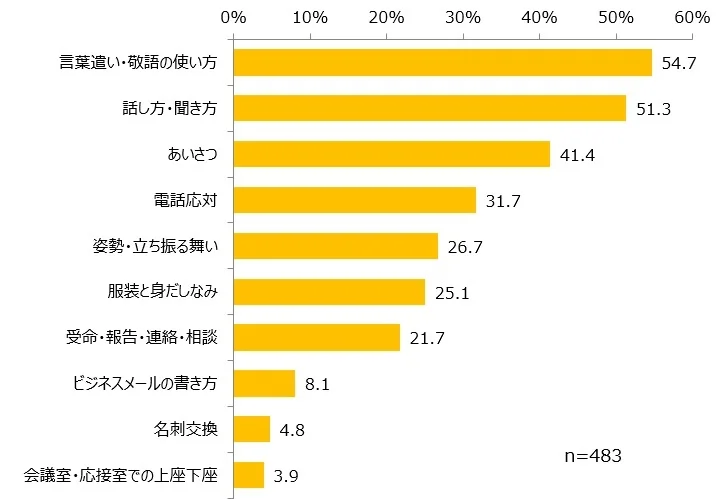 まずはご挨拶だけでも｣と言う人は損してる…商談や交渉を左右する