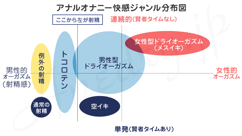 一番正しいところてん射精の方法！成功のポイントは前立腺刺激のやり方｜駅ちか！風俗雑記帳