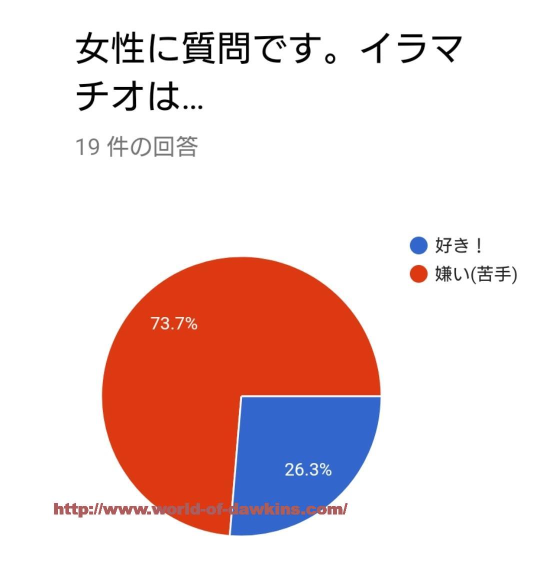 18cmのちんこはデカチンなの？サイズ比較やメリット・デメリットを解説｜Cheeek [チーク]