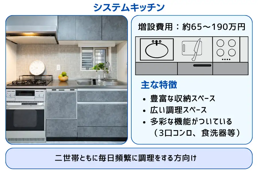 2階を自分たちらしく2世帯リフォームリフォームをお考えの方株式会社 北洲