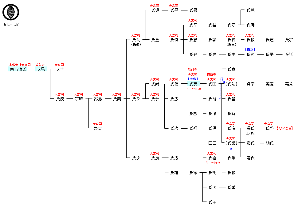 宗像関連古文書・史料｜世界遺産「神宿る島」宗像・沖ノ島と関連遺産群デジタルアーカイブ