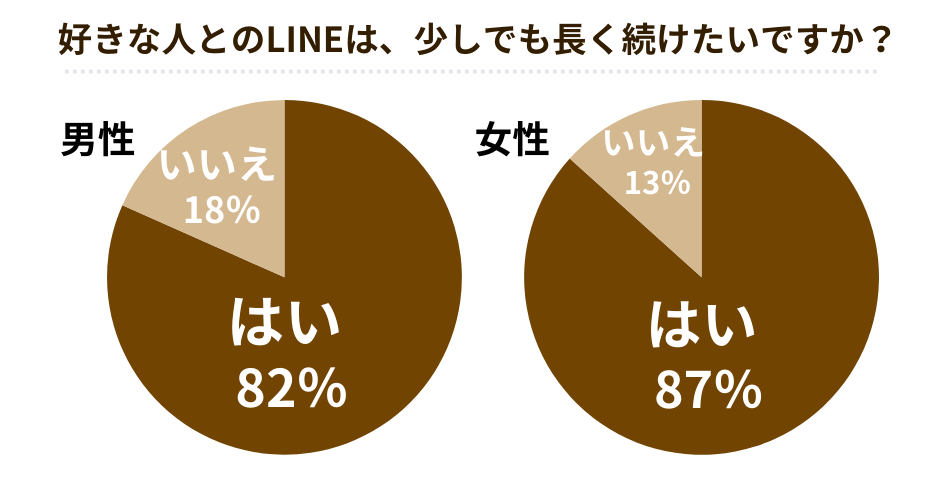 あの人のLINEがそっけない…「大人のLINE恋愛お悩み４選」とその解決策 | Precious.jp（プレシャス）