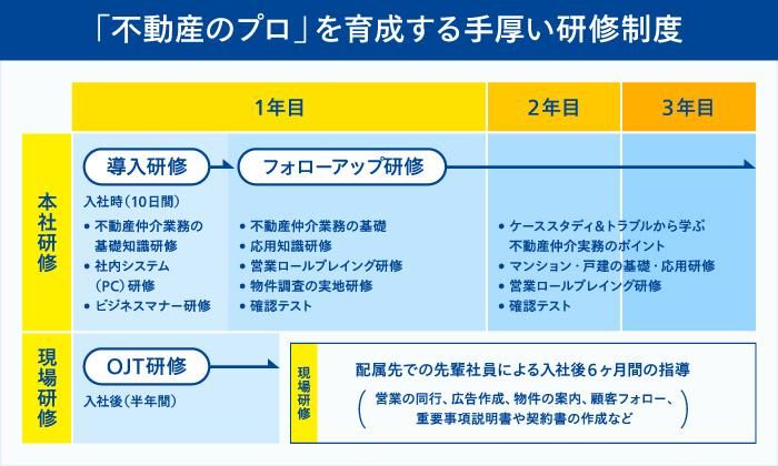 松原市のアルバイト・バイト情報】日付：2024/12/24(火)～2024/12/24(火)、勤務時間：14:00～20:00、高 時給1300円！人気の倉庫内作業♪車通勤OK！｜フルキャスト