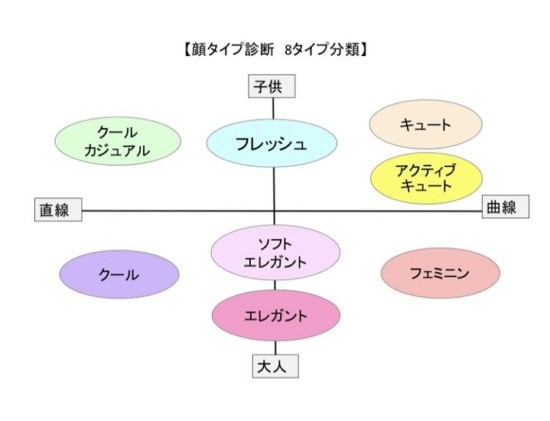 つり目＝クール」を脱出。これが大人かわいい色づかい！【Domanistが秋コスメで変身】 | Domani