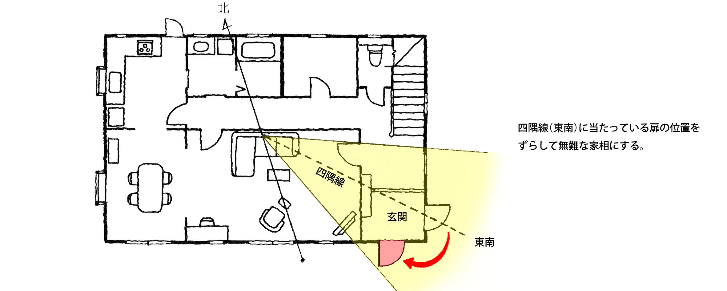 家相リフォームのススメ―３ 玄関編③玄関を張り出させることで、鬼門方位の玄関を東向きの吉相に。社団法人家相建築設計推進協会