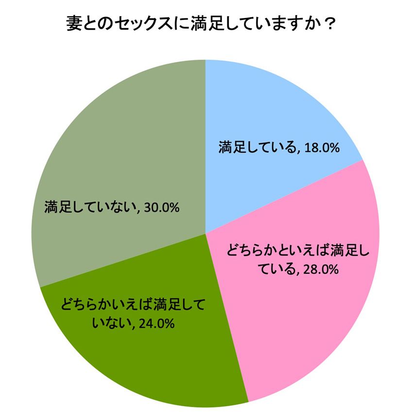 五十路妻官能SEXスペシャル (MSムック): 9784867141977: Books