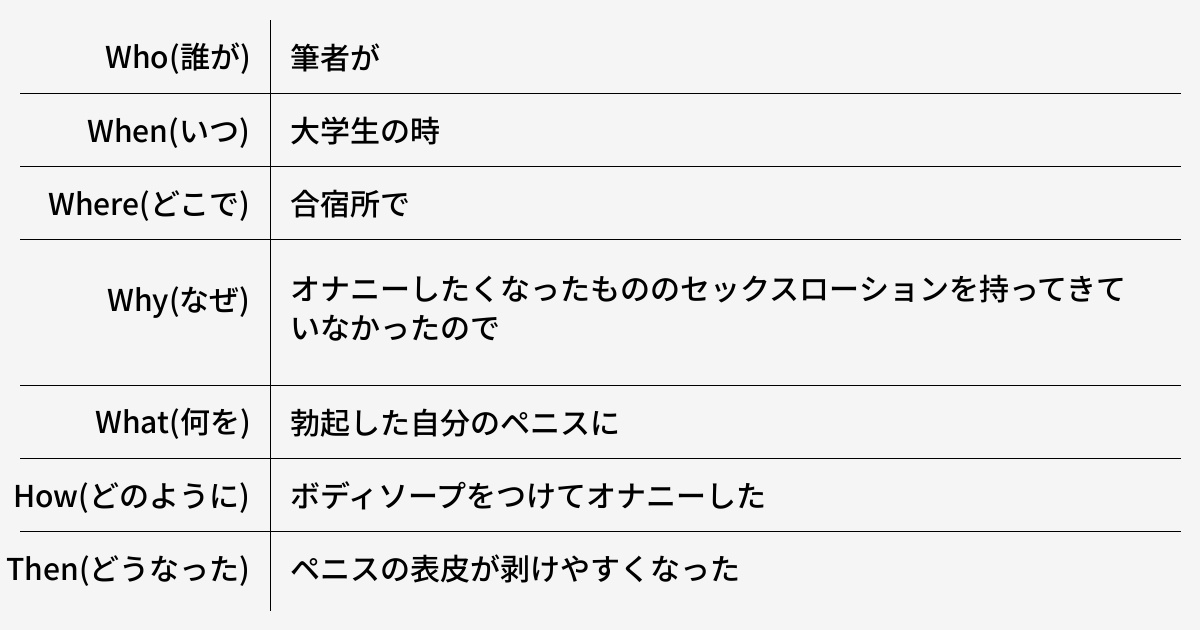 ヌルヌルローション入りボディーソープオナニー 素人 個人撮影 Japanese Woman